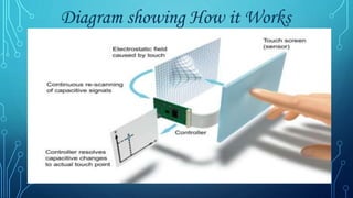 Diagram showing How it Works
 