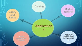 Industrial
and Medical
instrumentati
on
Application
s
 