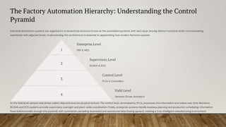 Scada Pyramide __Industrial__automation__systems_._.pdf