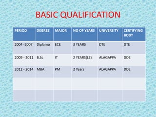 BASIC QUALIFICATION
PERIOD DEGREE MAJOR NO OF YEARS UNIVERSITY CERTIFYING
BODY
2004 -2007 Diplamo ECE 3 YEARS DTE DTE
2009 - 2011 B.Sc IT 2 YEARS(LE) ALAGAPPA DDE
2012 - 2014 MBA PM 2 Years ALAGAPPA DDE
 