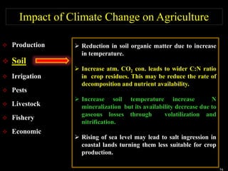 Climate change impacts on soil health and their mitigation and ...