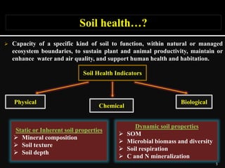 Climate change impacts on soil health and their mitigation and ...