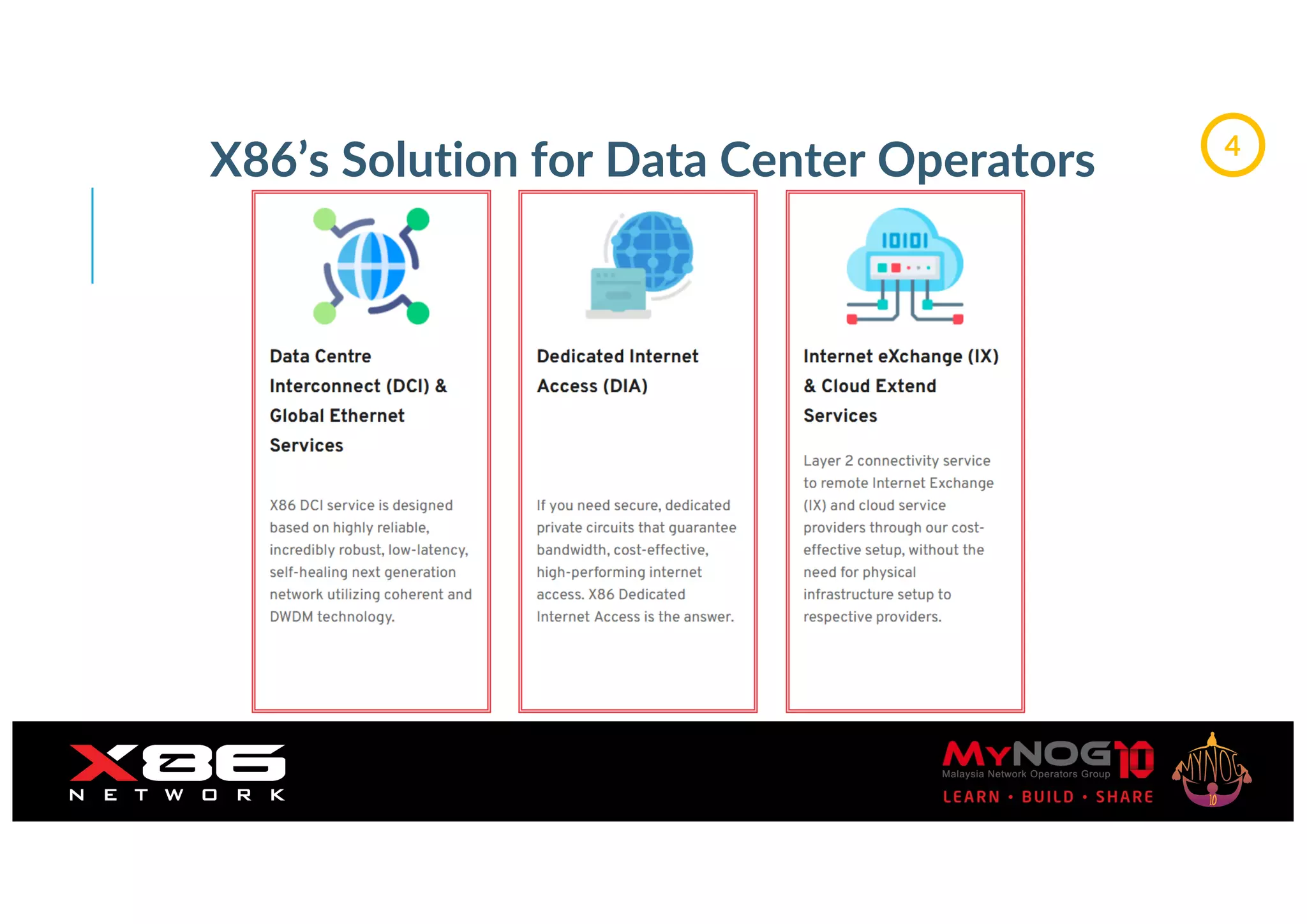 X86’s Solution for Data Center Operators 4
 