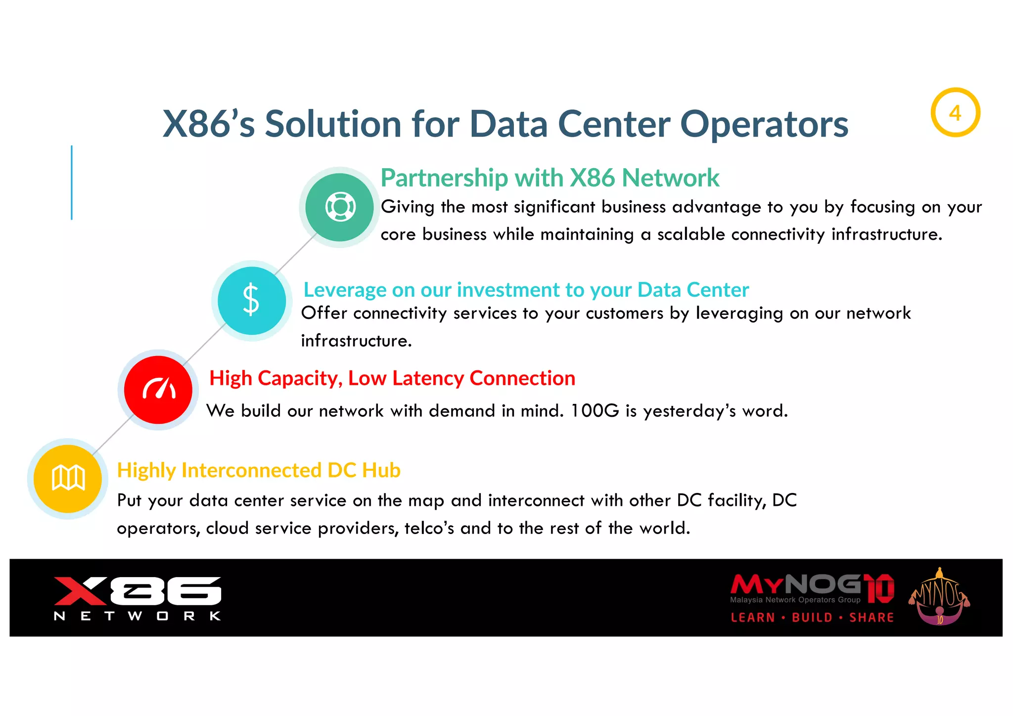 X86’s Solution for Data Center Operators
Partnership with X86 Network
Giving the most significant business advantage to you by focusing on your
core business while maintaining a scalable connectivity infrastructure.
Leverage on our investment to your Data Center
Offer connectivity services to your customers by leveraging on our network
infrastructure.
High Capacity, Low Latency Connection
We build our network with demand in mind. 100G is yesterday’s word.
Highly Interconnected DC Hub
Put your data center service on the map and interconnect with other DC facility, DC
operators, cloud service providers, telco’s and to the rest of the world.
4
 