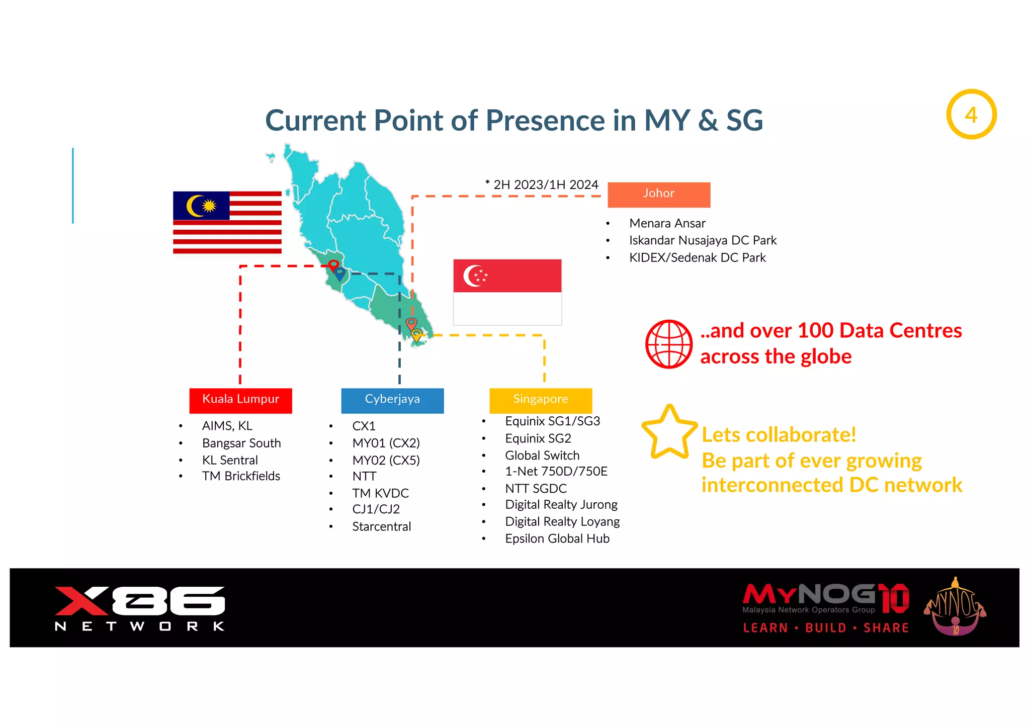 Current Point of Presence in MY & SG
Kuala Lumpur Cyberjaya
• AIMS, KL
• Bangsar South
• KL Sentral
• TM Brickfields
• CX1
• MY01 (CX2)
• MY02 (CX5)
• NTT
• TM KVDC
• CJ1/CJ2
• Starcentral
Singapore
Johor
* 2H 2023/1H 2024
• Equinix SG1/SG3
• Equinix SG2
• Global Switch
• 1-Net 750D/750E
• NTT SGDC
• Digital Realty Jurong
• Digital Realty Loyang
• Epsilon Global Hub
• Menara Ansar
• Iskandar Nusajaya DC Park
• KIDEX/Sedenak DC Park
..and over 100 Data Centres
across the globe
Lets collaborate!
Be part of ever growing
interconnected DC network
4
 