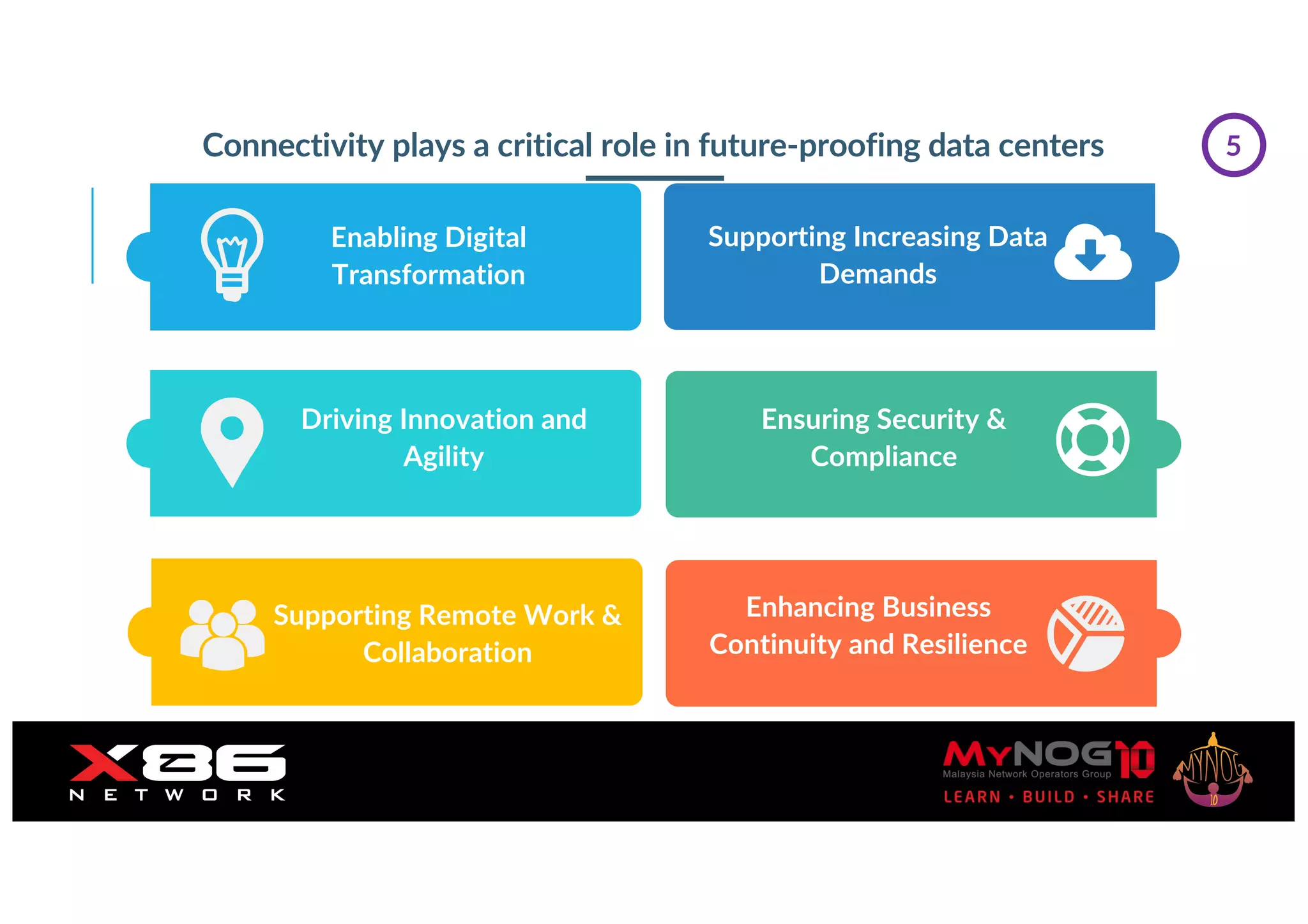Connectivity plays a critical role in future-proofing data centers 5
Enabling Digital
Transformation
Supporting Increasing Data
Demands
Driving Innovation and
Agility
Enhancing Business
Continuity and Resilience
Supporting Remote Work &
Collaboration
Ensuring Security &
Compliance
 