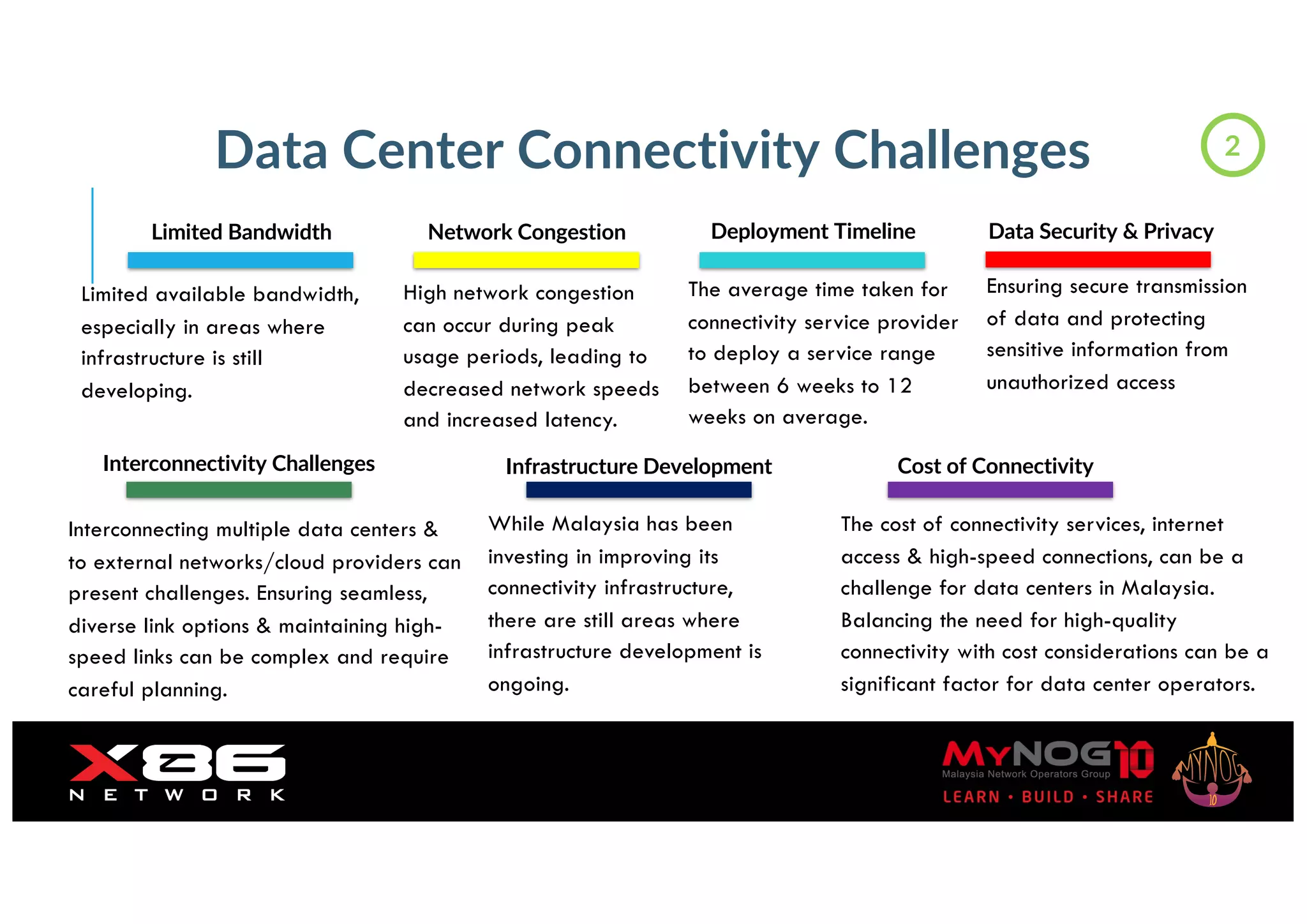 Data Center Connectivity Challenges 2
Data Security & Privacy
Ensuring secure transmission
of data and protecting
sensitive information from
unauthorized access
Cost of Connectivity
High network congestion
can occur during peak
usage periods, leading to
decreased network speeds
and increased latency.
Limited available bandwidth,
especially in areas where
infrastructure is still
developing.
Limited Bandwidth Network Congestion Deployment Timeline
The average time taken for
connectivity service provider
to deploy a service range
between 6 weeks to 12
weeks on average.
Infrastructure Development
While Malaysia has been
investing in improving its
connectivity infrastructure,
there are still areas where
infrastructure development is
ongoing.
Interconnectivity Challenges
Interconnecting multiple data centers &
to external networks/cloud providers can
present challenges. Ensuring seamless,
diverse link options & maintaining high-
speed links can be complex and require
careful planning.
The cost of connectivity services, internet
access & high-speed connections, can be a
challenge for data centers in Malaysia.
Balancing the need for high-quality
connectivity with cost considerations can be a
significant factor for data center operators.
 