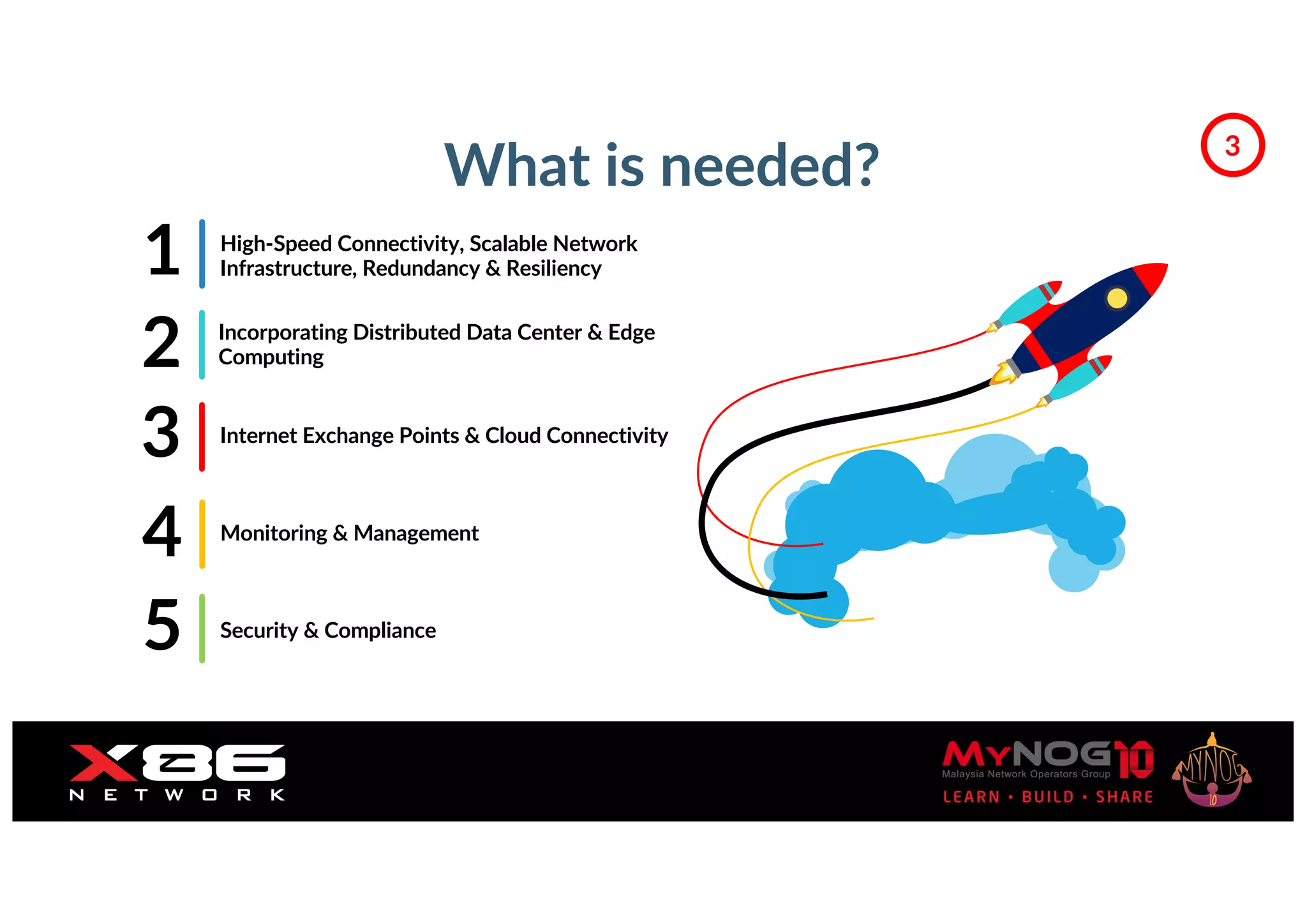 What is needed?
1 High-Speed Connectivity, Scalable Network
Infrastructure, Redundancy & Resiliency
Incorporating Distributed Data Center & Edge
Computing
Internet Exchange Points & Cloud Connectivity
Monitoring & Management
Security & Compliance
2
3
4
5
3
 
