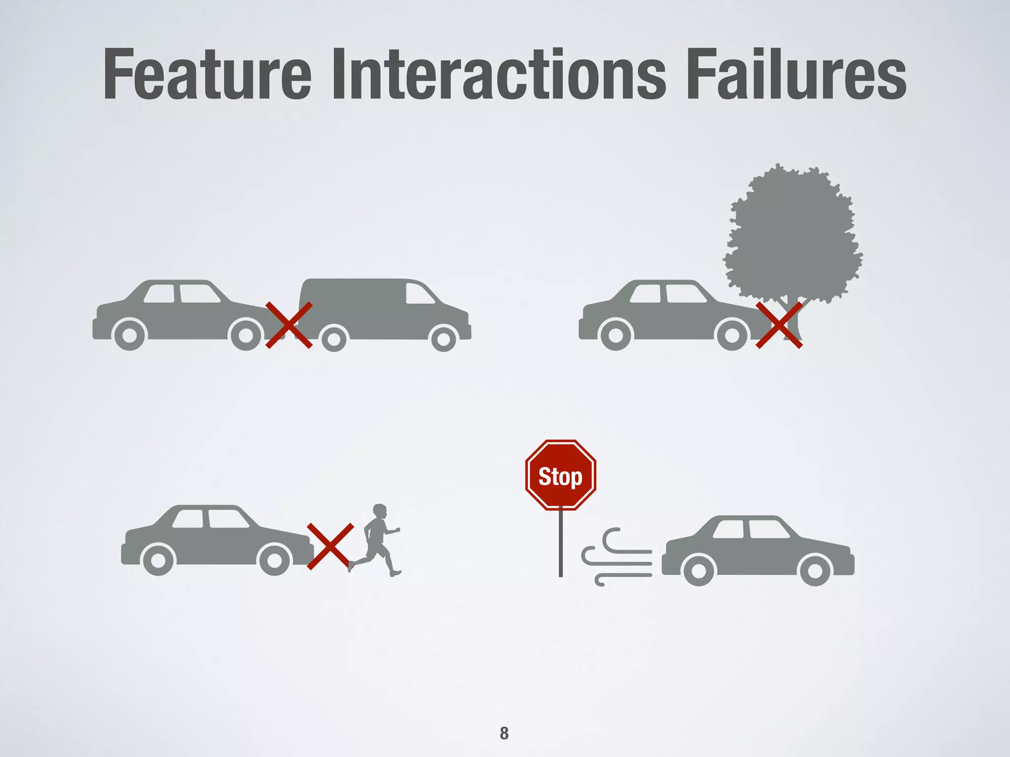 Feature Interactions Failures
!8
Stop
 
