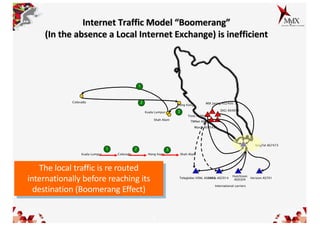 2
Internet Traffic Model “Boomerang”
(In the absence a Local Internet Exchange) is inefficient
Hong Kong
Kuala Lumpur
Shah Alam
Colorado
1
2
3
1 2 3
Kuala Lumpur Colorado Hong Kong Shah Alam
The local traffic is re routed
internationally before reaching its
destination (Boomerang Effect)
TMNet AS4788
SingTel AS7473
Maxis AS9543
Time AS9930
MIX Jaring AS2400
DiGi AS4818
Hutchison
AS9304
Verio AS2914 Verizon AS701Teleglobe/VSNL AS6453
International carriers
 