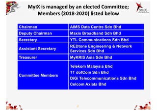 7
MyIX is managed by an elected Committee;
Members (2018-2020) listed below
Chairman AIMS Data Centre Sdn Bhd
Deputy Chairman Maxis Broadband Sdn Bhd
Secretary YTL Communications Sdn Bhd
Assistant Secretary
REDtone Engineering & Network
Services Sdn Bhd
Treasurer MyKRIS Asia Sdn Bhd
Committee Members
Telekom Malaysia Bhd
TT dotCom Sdn Bhd
DiGi Telecommunications Sdn Bhd
Celcom Axiata Bhd
 