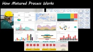 How Matured Process Works
 