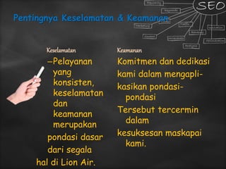 Pentingnya Keselamatan & Keamanan
Keselamatan
–Pelayanan
yang
konsisten,
keselamatan
dan
keamanan
merupakan
pondasi dasar
dari segala
hal di Lion Air.
Keamanan
Komitmen dan dedikasi
kami dalam mengapli-
kasikan pondasi-
pondasi
Tersebut tercermin
dalam
kesuksesan maskapai
kami.
 