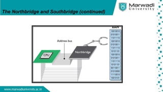 The Northbridge and Southbridge (continued)
 