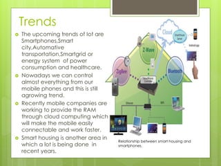 Trends
 The upcoming trends of Iot are
Smartphones,Smart
city,Automative
transportation,Smartgrid or
energy system of power
consumption and healthcare.
 Nowadays we can control
almost everything from our
mobile phones and this is still
agrowing trend.
 Recently mobile companies are
working to provide the RAM
through cloud computing which
will make the mobile easily
connectable and work faster.
 Smart housing is another area in
which a lot is being done in
recent years.
Relationship between smart housing and
smartphones.
 