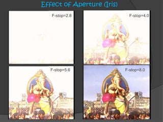F-stop=2.8 F-stop=4.0
F-stop=5.6 F-stop=8.0
Effect of Aperture (Iris)
 