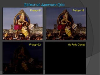 F-stop=11 F-stop=16
F-stop=22 Iris Fully Closed
Effect of Aperture (Iris)
 