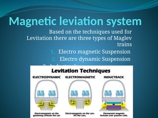 Magnetic leviation system
Based on the techniques used for
Levitation there are three types of Maglev
trains
1. Electro magnetic Suspension
2. Electro dynamic Suspension
3. Inductrack
 