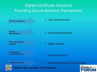 Digital Certificate SolutionsProviding Secure Business Transactions8User authentication