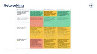 Copyright 2020, Confluent, Inc. All rights reserved. This document may not be reproduced in any manner without the express written permission of Confluent, Inc.
Networking
13
 