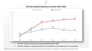 TikTokin käyttö lapsilla ja nuorilla 2019-2024
 TikTokin käyttö yleistyi Suomessa erityisesti 2019-2021.
 TikTokin käyttö on yhä kasvussa 13-16-vuotiailla, mutta laskussa 5-12-vuotiailla.
Datalähde: DNA, Koululaistutkimus 2019-2024, käyttö päivittäin, lähes päivittäin tai useita kertoja viikossa. *) vuonna 2019 6-12-vuotiaat. Kuva: Harto Pönkä, 16.5.2024.
18
 