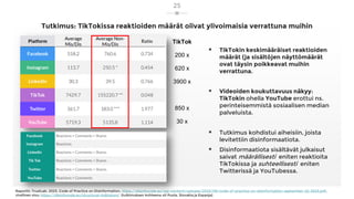 Tutkimus: TikTokissa reaktioiden määrät olivat ylivoimaisia verrattuna muihin
 TikTokin keskimääräiset reaktioiden
määrät (ja sisältöjen näyttömäärät
ovat täysin poikkeavat muihin
verrattuna.
 Videoiden koukuttavuus näkyy:
TikTokin ohella YouTube erottui ns.
perinteisemmistä sosiaalisen median
palveluista.
 Tutkimus kohdistui aiheisiin, joista
levitettiin disinformaatiota.
 Disinformaatiota sisältävät julkaisut
saivat määrällisesti eniten reaktioita
TikTokissa ja suhteellisesti eniten
Twitterissä ja YouTubessa.
Raportti: TrustLab, 2023, Code of Practice on Disinformation, https://disinfocode.eu/wp-content/uploads/2023/09/code-of-practice-on-disinformation-september-22-2023.pdf,
virallinen sivu: https://disinfocode.eu/structural-indicators/ (tutkimuksen kohteena oli Puola, Slovakia ja Espanja)
25
TikTok
200 x
620 x
3900 x
850 x
30 x
 