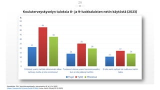 Kouluterveyskyselyn tuloksia 8- ja 9-luokkalaisten netin käytöstä (2023)
Datalähde: THL, kouluterveyskysely, perusopetus 8. ja 9. lk, 2023
https://sampo.thl.fi/pivot/prod/fi/ktk2, kuva: Harto Pönkä (12.12.2023)
29
 
