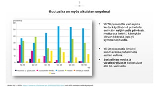 Ruutuaika on myös aikuisten ongelma!
 Yli 70 prosenttia vastaajista
kertoi käyttävänsä puhelinta
enintään neljä tuntia päivässä,
mutta osa ilmoitti kännykän
olevan kädessä jopa yli
kymmenen tuntia.
 Yli 40 prosenttia ilmoitti
kuluttavansa puhelimella
eniten uutisia.
 Sosiaalinen media ja
viestisovellukset korostuivat
alle 40-vuotiailla.
Lähde: HS, 1.4.2024, https://www.hs.fi/kotimaa/art-2000010277557.html (noin 400 vastaajaa verkkokyselyssä)
5
 