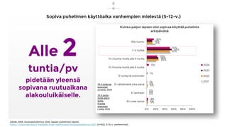 Sopiva puhelimen käyttöaika vanhempien mielestä (5-12-v.)
Alle 2
tuntia/pv
pidetään yleensä
sopivana ruutuaikana
alakouluikäiselle.
Lähde: DNA, koululaistutkimus 2024, lapsen puhelimen käyttö,
https://corporate.dna.fi/medialle/dnan-tutkimukset/koululaistutkimus-2024 (n=622, 5-12-v. vanhemmat)
8
 