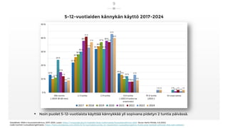 5-12-vuotiaiden kännykän käyttö 2017-2024
 Noin puolet 5-12-vuotiaista käyttää kännykkää yli sopivana pidetyn 2 tuntia päivässä.
Datalähde: DNA:n koululaistutkimus, 2017-2024, uusin: https://corporate.dna.fi/medialle/dnan-tutkimukset/koululaistutkimus-2024 (kuva: Harto Pönkä, 4.6.2024)
Lisää nuorten ruutuaikaongelmasta: https://harto.wordpress.com/2023/12/12/suomalaisnuorilla-on-massiivinen-ruutuaikaongelma-mutta-pisa-tulokset-johtuvat-siita-vain-osittain/
9
 