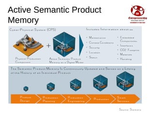 Active Semantic Product
Memory
 