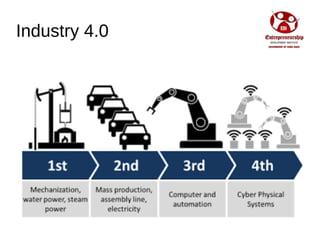 Industry 4.0
 