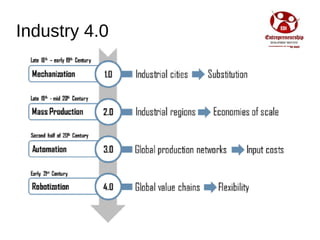 Industry 4.0
 
