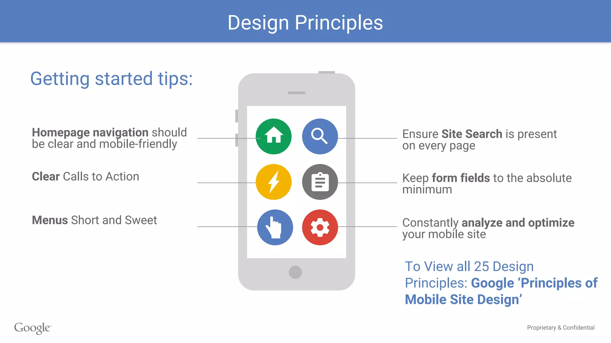 Proprietary & Confidential
Design Principles
To View all 25 Design
Principles: Google ‘Principles of
Mobile Site Design’
Ensure Site Search is present
on every page
Clear Calls to Action Keep form fields to the absolute
minimum
Homepage navigation should
be clear and mobile-friendly
Menus Short and Sweet
Getting started tips:
Constantly analyze and optimize
your mobile site
 