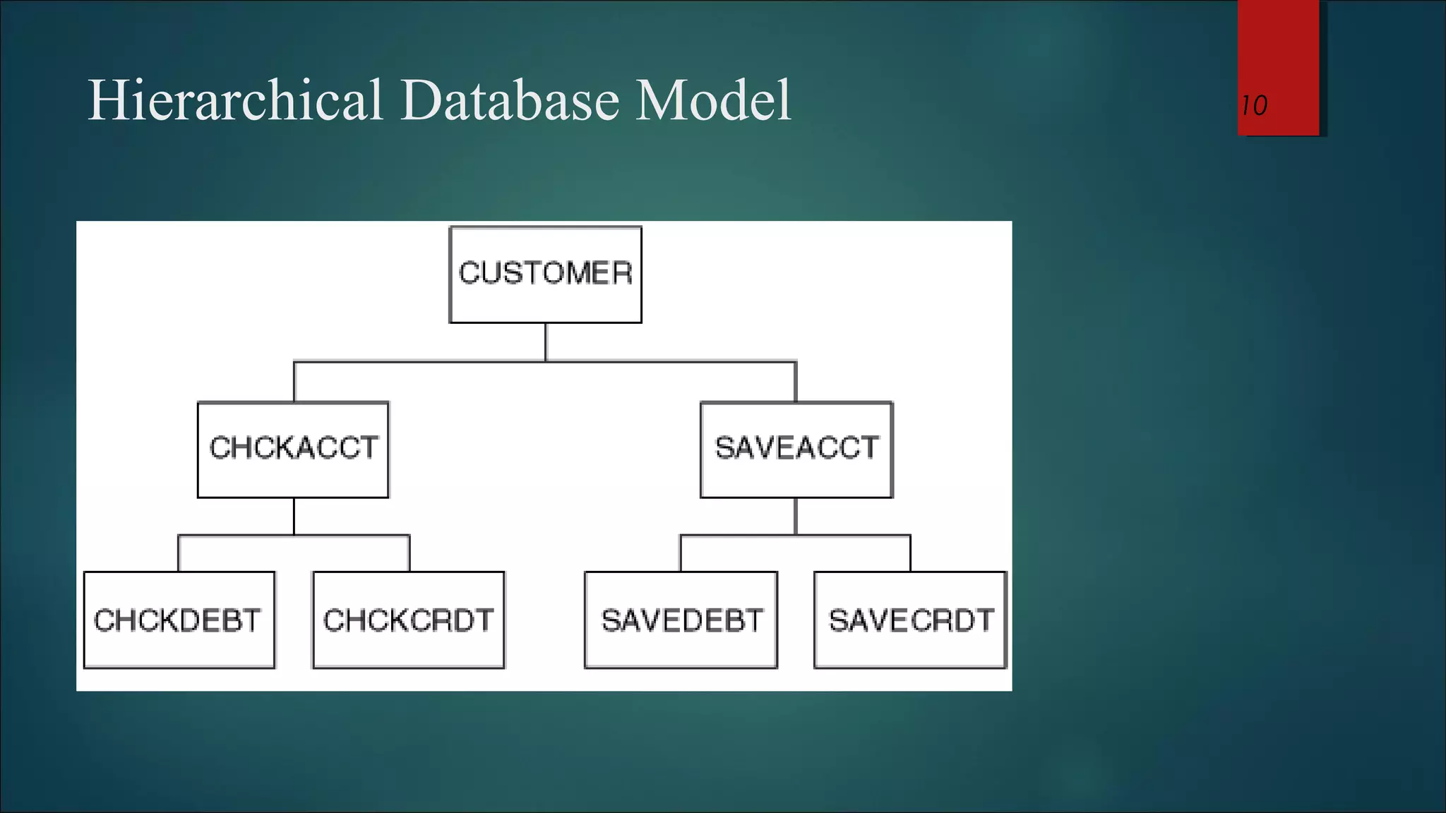 Hierarchical Database Model 10 
 
