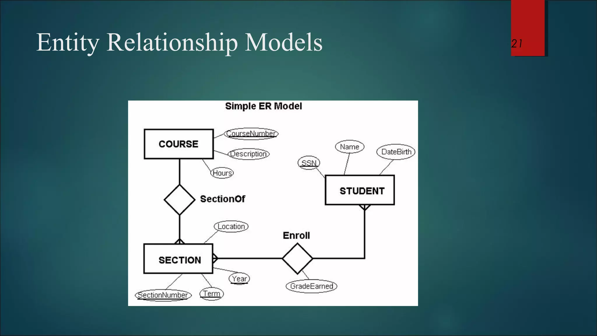Entity Relationship Models 21 
 