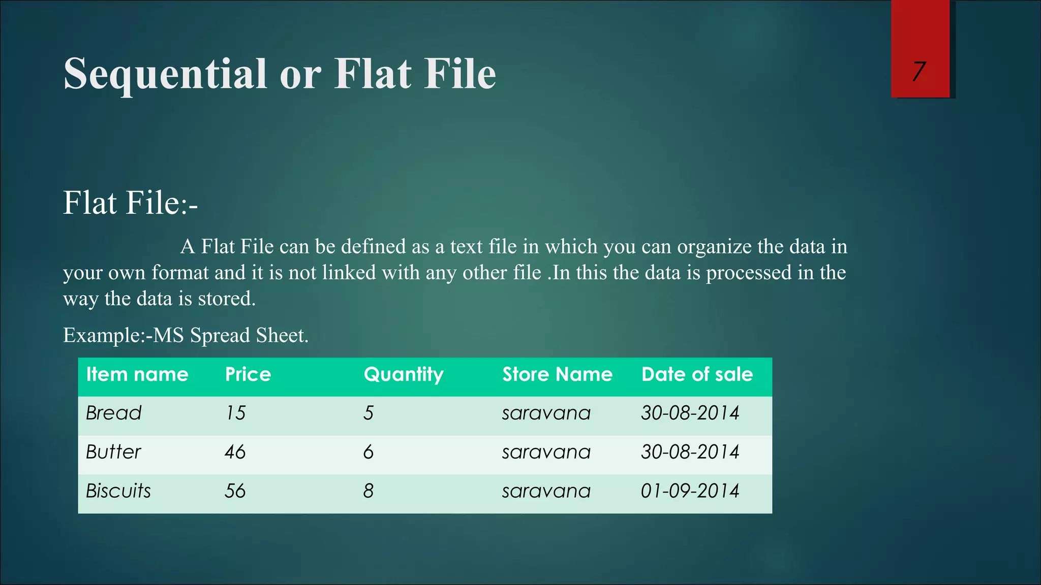 Sequential or Flat File 
Flat File:- 
A Flat File can be defined as a text file in which you can organize the data in 
your own format and it is not linked with any other file .In this the data is processed in the 
way the data is stored. 
Example:-MS Spread Sheet. 
Item name Price Quantity Store Name Date of sale 
Bread 15 5 saravana 30-08-2014 
Butter 46 6 saravana 30-08-2014 
Biscuits 56 8 saravana 01-09-2014 
7 
 