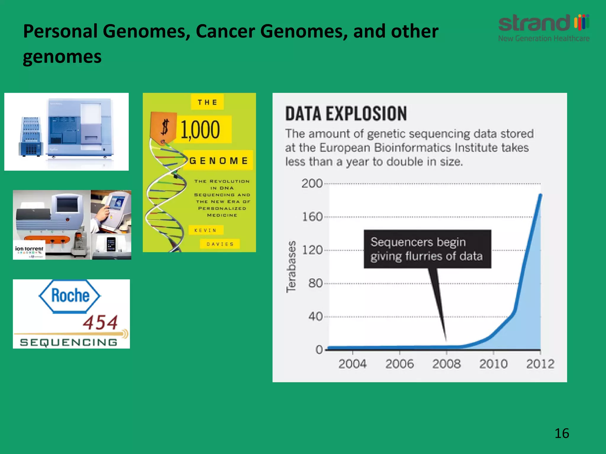 16
Personal Genomes, Cancer Genomes, and other
genomes
 