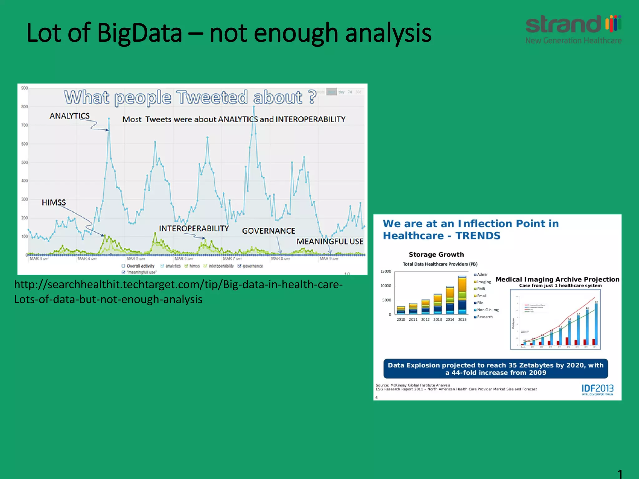 Lot of BigData – not enough analysis
http://searchhealthit.techtarget.com/tip/Big-data-in-health-care-
Lots-of-data-but-not-enough-analysis
 