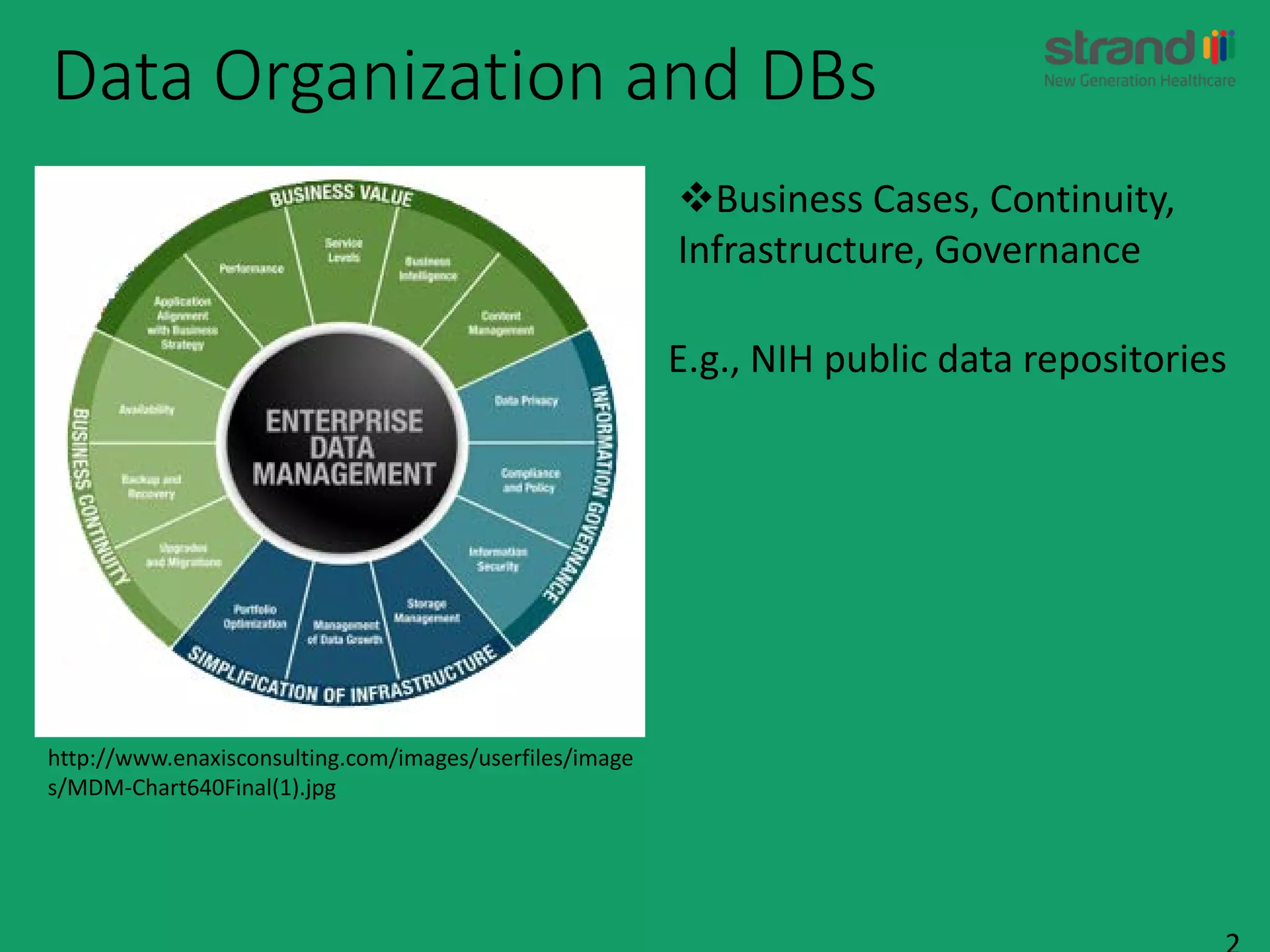 Data Organization and DBs
http://www.enaxisconsulting.com/images/userfiles/image
s/MDM-Chart640Final(1).jpg
Business Cases, Continuity,
Infrastructure, Governance
E.g., NIH public data repositories
 