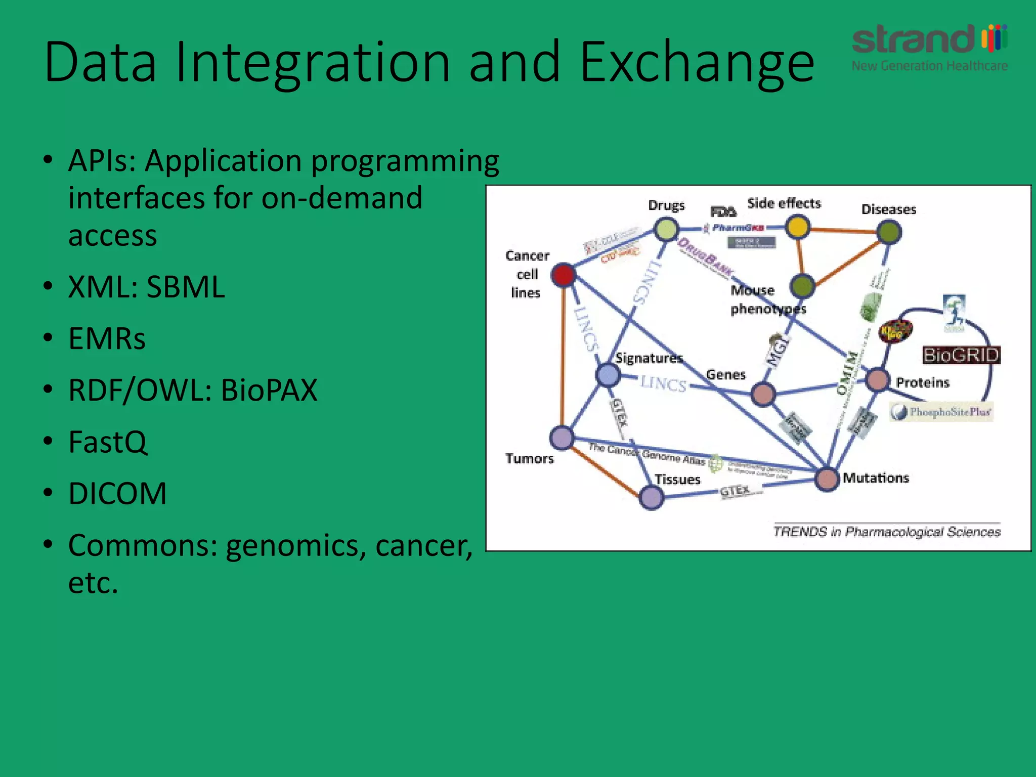 Data Integration and Exchange
• APIs: Application programming
interfaces for on-demand
access
• XML: SBML
• EMRs
• RDF/OWL: BioPAX
• FastQ
• DICOM
• Commons: genomics, cancer,
etc.
 