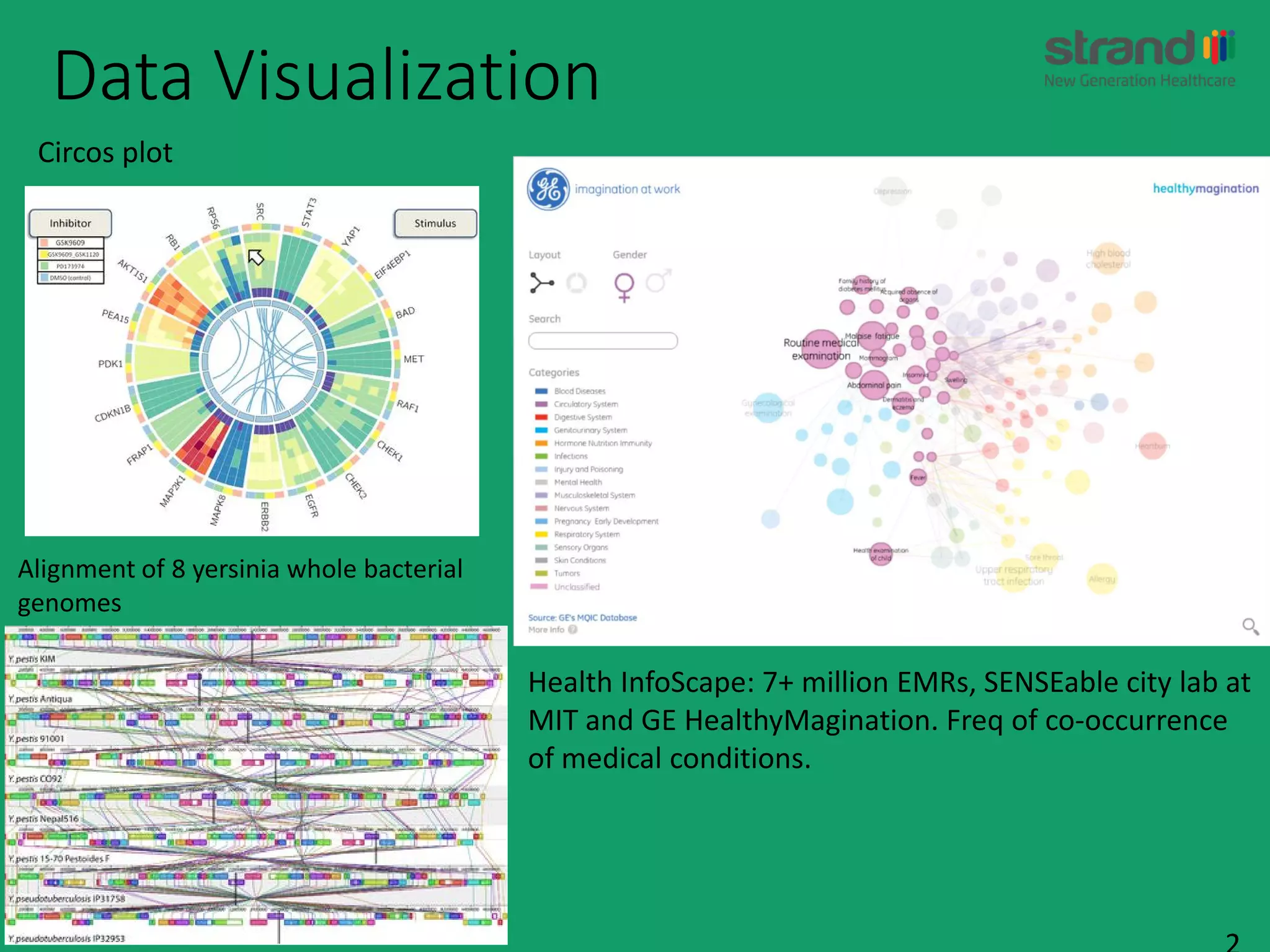 Data Visualization
Circos plot
Health InfoScape: 7+ million EMRs, SENSEable city lab at
MIT and GE HealthyMagination. Freq of co-occurrence
of medical conditions.
Alignment of 8 yersinia whole bacterial
genomes
 