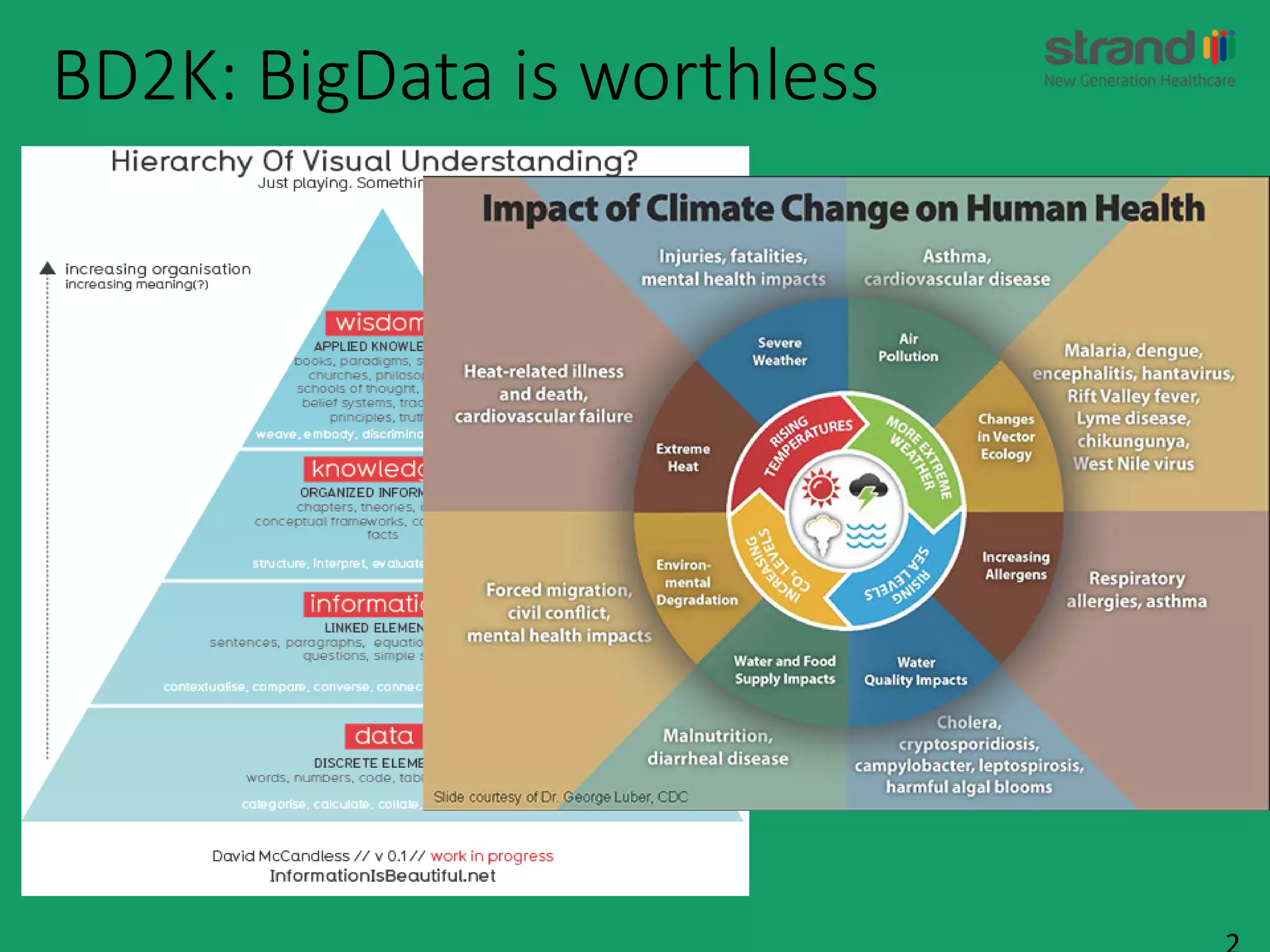 BD2K: BigData is worthless
 