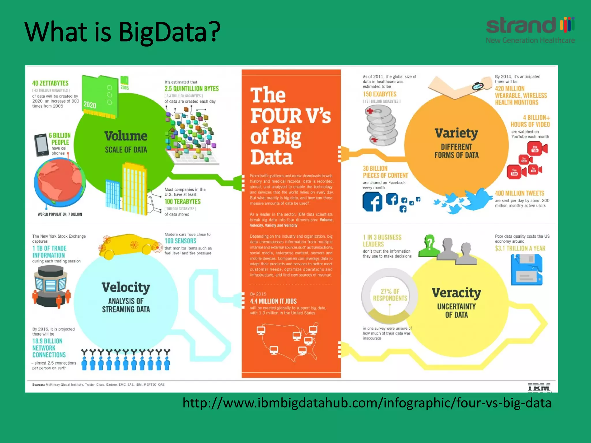 What is BigData?
http://www.ibmbigdatahub.com/infographic/four-vs-big-data
 