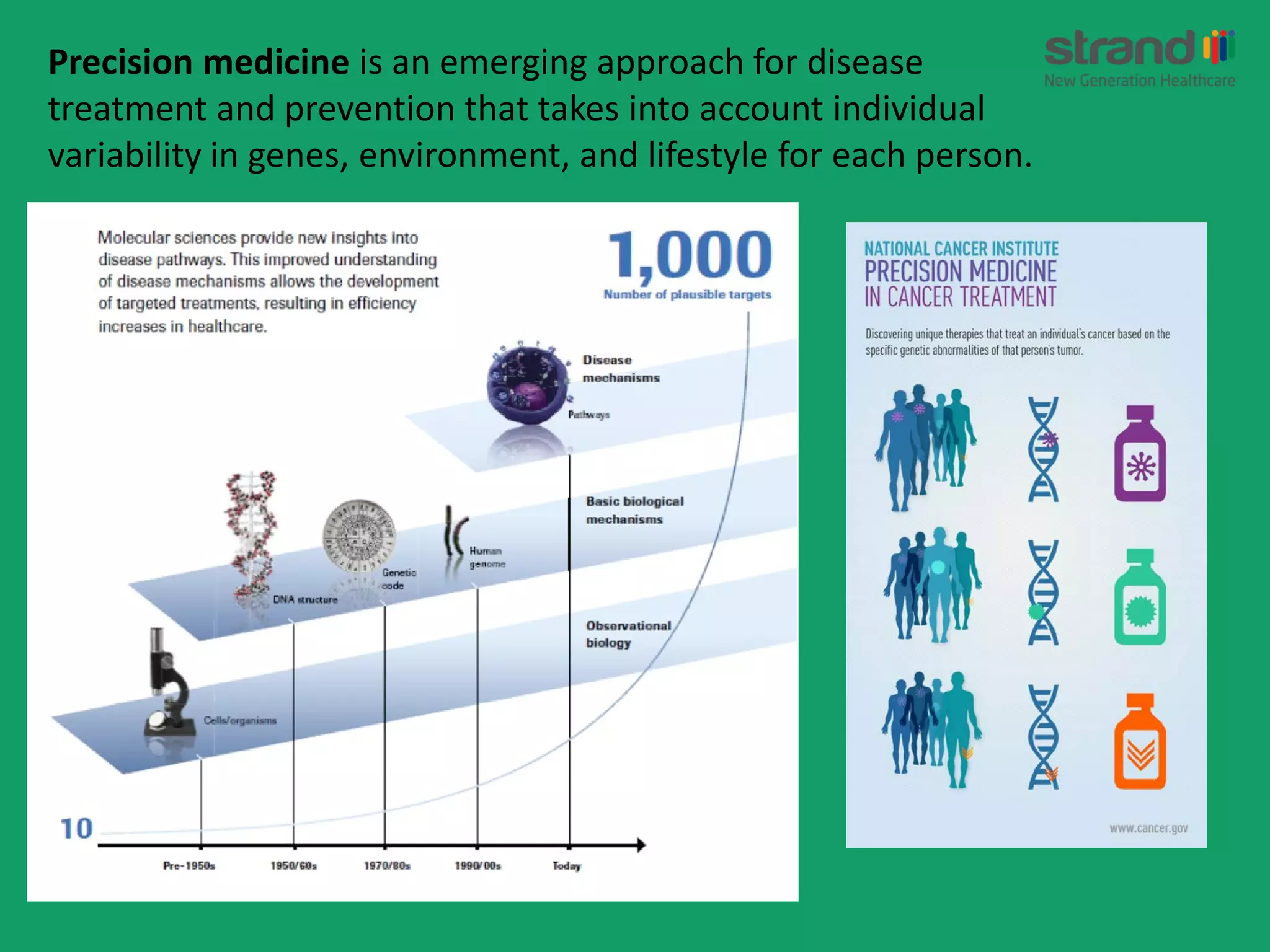 Precision medicine is an emerging approach for disease
treatment and prevention that takes into account individual
variability in genes, environment, and lifestyle for each person.
 