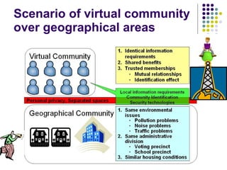 Scenario of virtual community over geographical areas 