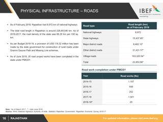 For updated information, please visit www.ibef.orgRAJASTHAN16
PHYSICAL INFRASTRUCTURE – ROADS
Source: NHAI (National Highways Authority of India, Statistics Rajasthan Government, Rajasthan Economic Survey 2016-17
 As of February 2018, Rajasthan had 8,972 km of national highways.
 The total road length in Rajasthan is around 226,853.86 km. As of
2016-2017, the road density of the state was 66.29 km per 100 sq.
km.
 As per Budget 2018-19, a provision of US$ 118.32 million has been
made by the state government for construction of rural roads under
Gramin Gaurav Path and Missing Link schemes.
 As of June 2018, 20 road project works have been completed in the
state under PMGSY.
Road type
Road length (km)
as of February 2018
National highways 8,972
State highways 15,437.85*
Major district roads 8,462.10*
Other district roads 31,431.17*
Village roads 163,320.54*
Total 22,853.86*
Note: *As of March 2017 , ^ - Upto June 2018
Year Road works (No)
2014-15 1,107
2015-16 939
2016-17 252
2017-18 1,501
2018-19^ 20
Road work completion under PMGSY
 