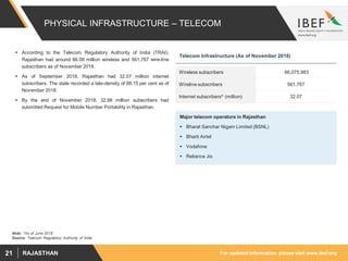 For updated information, please visit www.ibef.orgRAJASTHAN21
PHYSICAL INFRASTRUCTURE – TELECOM
 According to the Telecom Regulatory Authority of India (TRAI),
Rajasthan had around 66.08 million wireless and 561,767 wire-line
subscribers as of November 2018.
 As of September 2018, Rajasthan had 32.07 million internet
subscribers. The state recorded a tele-density of 88.15 per cent as of
November 2018.
 By the end of November 2018, 32.98 million subscribers had
submitted Request for Mobile Number Portability in Rajasthan.
Wireless subscribers 66,075,983
Wireline subscribers 561,767
Internet subscribers^ (million) 32.07
Major telecom operators in Rajasthan
 Bharat Sanchar Nigam Limited (BSNL)
 Bharti Airtel
 Vodafone
 Reliance Jio
Source: Telecom Regulatory Authority of India
Telecom Infrastructure (As of November 2018)
Note: ^As of June 2018
 