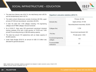 For updated information, please visit www.ibef.orgRAJASTHAN24
SOCIAL INFRASTRUCTURE – EDUCATION
 The state has a literacy rate of 66.1%; the male literacy rate is 80.5%
and the female literacy rate is 52.7%.
 The state’s school infrastructure consists of primary (40,184), upper
primary (37,034) and secondary/sr. secondary (28,243).
 In total, the state had 1,729 colleges including 118 engineering
colleges and 67 MBA colleges, that are functional.
 As of 2016-17, there were 223 government sanctioned industrial
training institutes (ITIs) with a total sanction of 72,979 and 1,653
private ITIs providing training on 296,528 seating capacity.
 The state has around 197 polytechnics with an intake capacity of
50,585 students.
 Under State Budget 2018-19, an amount of US$ 5.13 billion was
allocated for general education.
Source: Economic Review of Rajasthan 2017-18
Schools (No)
Primary: 40,184
Upper primary: 37,034
Secondary/senior secondary: 28,243
Colleges (No) 1,729
ITIs (No)
Government sanctioned: 223
Private sector: 1,653
Functional engineering
colleges
118
Functional MBA
institutions
67
Rajasthan’s education statistics (2016-17)
Note: Updated data on education statistics is expected to be released in state’s economic survey in March 2019
 