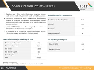 For updated information, please visit www.ibef.orgRAJASTHAN25
SOCIAL INFRASTRUCTURE – HEALTH
 Rajasthan has a 3-tier health infrastructure comprising primary
health centres, health units, community health centres & sub-centres
 A number of initiatives such as the Chief Minister’s ‘Jeevan Raksha
Scheme’ & the World Bank-assisted Rajasthan Health System
Development Project have been taken up to improve healthcare
facilities in the state.
 A total of 987 AYUSH doctors & 394 nursing staff were active under
NHM (National Health Mission), during 2016-17.
 As of February 2019, the state had 645 Community Health Centres,
2,847 Primary Health Centres and 14,533 Sub-Centres.
Community health centres 645
Primary health centres 2,847
Sub-Centres 14,533
Sub District Hospitals 359
District hospitals 36
Total 18,420
Population served per hospital bed 1,451
Birth rate
1
24.3
Death rate
1
6.1
Infant mortality rate
2
41
Male (2010-14) 65.5
Female (2010-14) 70.2
Source: Economic Review of Rajasthan 2015-16, Sample Registration System (SRS),
Health indicators (SRS Bulletin 2017)
Life expectancy at birth (year)Health infrastructure (as of February 01, 2019)
Note: 1Per thousand persons
 